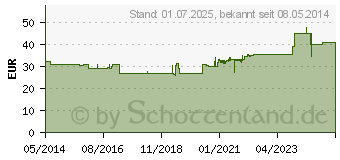 Preistrend fr NEOSTRATA Creme 10 PHA (00728871)