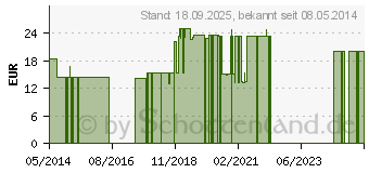 Preistrend fr SCHWARZKMMELL (00728919)