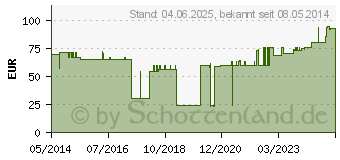 Preistrend fr JONOSTERIL Free Flex Infusionslsung (00731488)