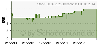 Preistrend fr KNEIPP Arnika Khl- & SchmerzGel (00734920)