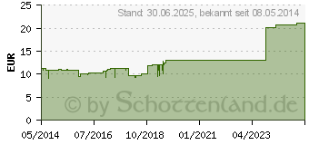 Preistrend fr NUX VOMICA HOMACCORD Ampullen (00735954)