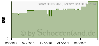 Preistrend fr DRACOELFI elast.Fixierbinde 6 cmx4 m gekrep.cello (00736161)