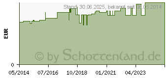 Preistrend fr DRACOELFI elast.Fixierbinde 8 cmx4 m gekrep.cello (00736190)