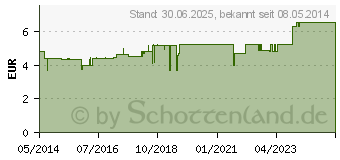 Preistrend fr NUX VOMICA KOMPLEX Nr.81 Dilution (00736238)