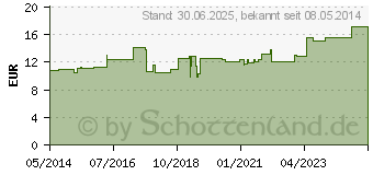 Preistrend fr DRACOELFI elast.Fixierbinde 6 cmx4 m gekreppt (00736273)