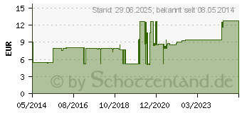 Preistrend fr SOFTA MAN acute Lsung (00736758)