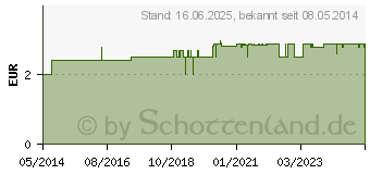 Preistrend fr AUFBEWAHRUNGSBEHLTER Peroxid (00739797)