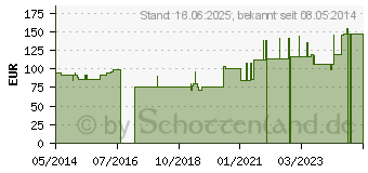 Preistrend fr ASSURA Comf.Colo.B.2t.RR40 midi Fil.beige 12354 (00741989)