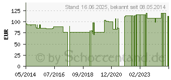 Preistrend fr ASSURA Comf.Colo.B.2t.RR40 maxi Fil.beige 12384 (00742173)