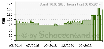 Preistrend fr ASSURA Comf.Colo.B.2t.RR50 maxi Fil.beige 12385 (00742196)