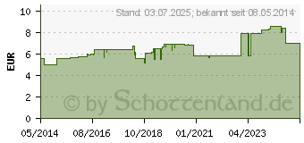 Preistrend fr MUCOSOLVAN Tropfen 30 mg/2 ml (00743474)