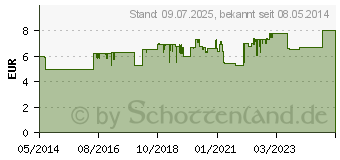 Preistrend fr SOLEDUM Kapseln forte 200 mg (00744255)