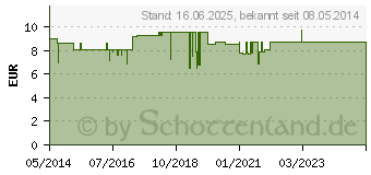 Preistrend fr ALOE VERA TRINK-GEL (00744261)