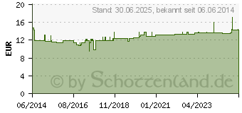 Preistrend fr GINSENG CREME (00744309)