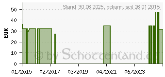 Preistrend fr LENTINULIN Vitalpilz-Extrakt Kapseln (00744427)