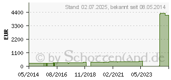 Preistrend fr OPSITE Spray Sprhverband (00744539)