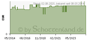 Preistrend fr PINZETTE Splitter spitz 8 cm (00745705)