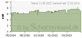 Preistrend fr TRINKBECHER Ergonom blau (00746679)