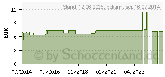 Preistrend fr TRINKBECHER Ergonom pink (00746722)