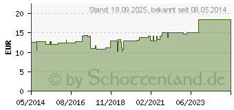 Preistrend fr SCHLITZKOMPRESSEN Vlies 7,5x7,5 cm steril 4fach (00749028)