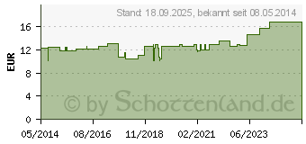 Preistrend fr SCHLITZKOMPRESSEN Vlies 5x5 cm steril 4fach (00749034)