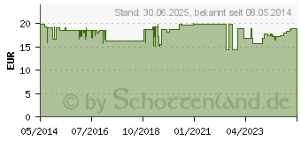 Preistrend fr GSE Chlorella 500 mg Bio Naturland Tabletten (00749123)