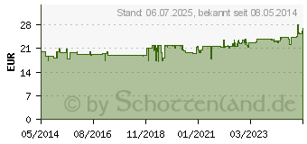 Preistrend fr RIOPAN Magen Tabletten Kautabletten (00749318)