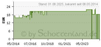 Preistrend fr PREISELBEER Caps Kapseln (00749554)