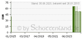 Preistrend fr NEURODERMITIS Overall 100% Baumwolle 98/104 (00751195)