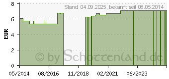 Preistrend fr BUCHWEIZENSCHALEN (00751278)