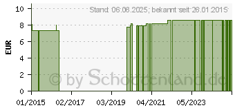 Preistrend fr HIRSESCHALEN/-spelz (00751284)