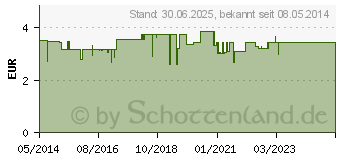 Preistrend fr GINKGO TEE (00751350)