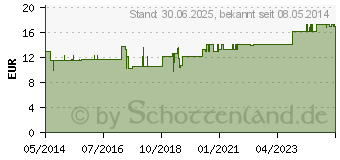 Preistrend fr GLUTAMIN 1000 Kapseln (00753389)