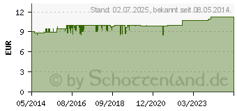 Preistrend fr OTOVOWEN Mischung (00753484)