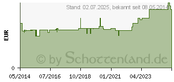 Preistrend fr OTRIVEN 0,05% Nasentropfen (00753679)