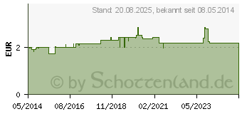 Preistrend fr OTRIVEN 0,1% Nasentropfen (00753691)