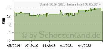 Preistrend fr OTRIVEN 0,1% Nasentropfen Nachfllfla.Praxisbedarf (00753722)