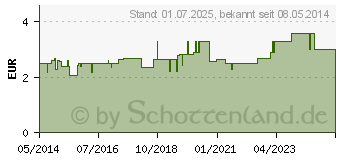 Preistrend fr OTRIVEN 0,1% Nasenspray (00753739)