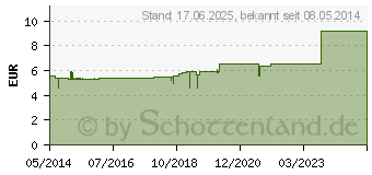 Preistrend fr AC H.v.Bingen Arnika Creme (00755276)