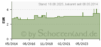 Preistrend fr PULSUHR 1/4 Minute m.Metallgehuse (00759340)