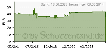 Preistrend fr ARDEYHEPAN berzogene Tabletten (00759587)