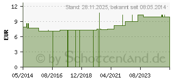 Preistrend fr WASSERHALTIGE Basiscreme hydrophob m.5% Olivenl (00760722)