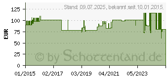 Preistrend fr OMNISTRIP Wundnahtstreifen 6x38 mm (00761644)