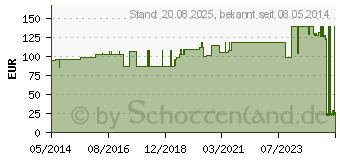 Preistrend fr OMNISTRIP Wundnahtstreifen 6x76 mm (00761650)