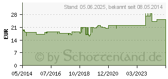 Preistrend fr HEPATODORON Tabletten (00761710)