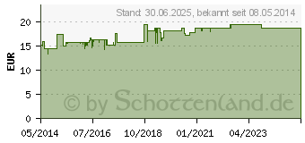 Preistrend fr VALERIANA HEVERT Beruhigungsdragees (00761957)