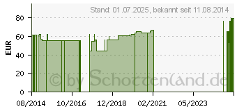 Preistrend fr MALLEO-HIT Sprunggelenkbandage Gr.1 schwarz 07074 (00763910)