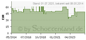 Preistrend fr MALLEO-HIT Sprunggelenkbandage Gr.2 schwarz 07074 (00763927)