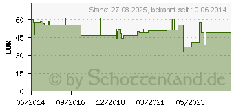 Preistrend fr MALLEO-HIT Sprunggelenkbandage Gr.3 schwarz 07074 (00763933)