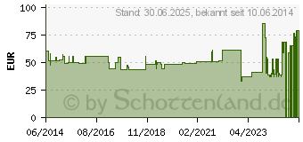 Preistrend fr MALLEO-HIT Sprunggelenkbandage Gr.4 schwarz 07074 (00763956)